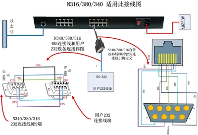 【232转网络】价格、产品供应,232转网络厂家批发-1024商务网
